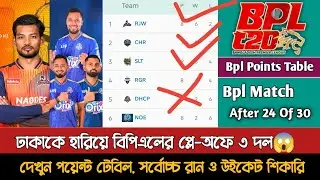 Rajshahi Vs Dhaka ম্যাচ শেষে বিপিএলের পয়েন্ট টেবিল দেখুন | Bpl 2026 Points Table Today Update