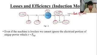 Losses and Efficiency (Induction motor)