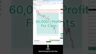 Option Buying For One Year #livetrading #trading #optiontrading #optionbuying #stockmarket
