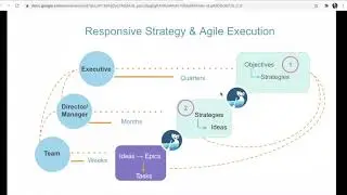 Build outcome driven roadmap connecting OKRs and Agile via dragonboat and Jira