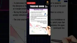Descending Triangle Pattern 📉 | Powerful Trading Setup in 30s 🚀#DescendingTriangle #TradingPatterns