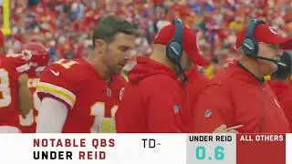 How did Andy Reid become known as a 'quarterback whisperer'