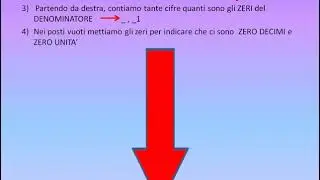 Dalle frazioni decimali ai numeri decimali