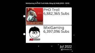 MixiGaming Vs PHD Troll Nhiều Đăng K&yacute; Nhất #shorts #phdtroll #mixigaming #DungStatisticsData