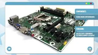Come è fatto un pc