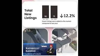 Airdrie Market Update |    #yyc #calgaryhomes #calgary