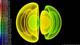 3D Alcubierre warp bubble collapse