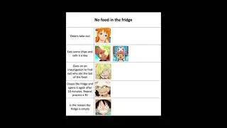 The straw hats when the fridge is empty #onepiece #funny #relatable