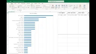 How to automatically create Pareto Charts from your Texts with Excel