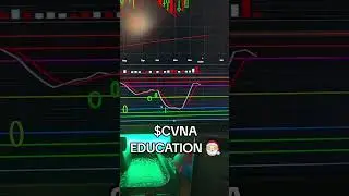 $CVNA🎅