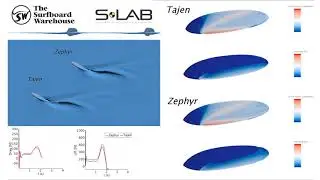 TSBW S-Lab CFD - Vessel Zephyr vs Tajen Surfboard Comparison