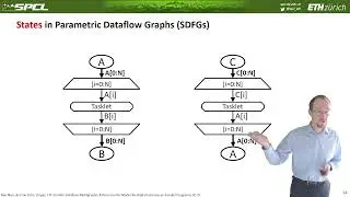 HEART'21 Keynote: Portable high-performance Python on CPUs, GPUs, and FPGAs