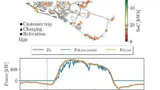 Electric AMoD Case Study for Newport Beach, CA