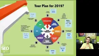 The Complete Guide to Internet Marketing Plan for Plumbing & HVAC Contractors -