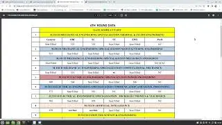 Gate Cut off Round A || M.Tech Admission 2022-23 || IIT Ropar