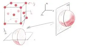 13 Fractional atoms in FCC