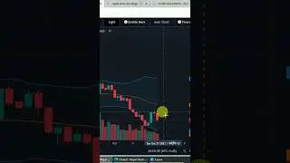 Technical analysis nepse update 7/12 share market news