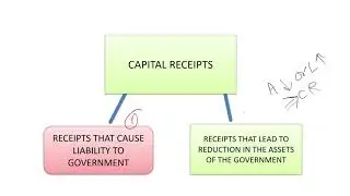 GOVERNMENT BUDGET - COMPONENT , PART-2