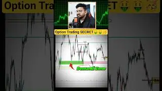 Options Trading SECRET🤑🥳 | Demand ZONE Buyers Active?| Options Trading for beginners #livetrading