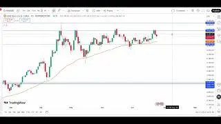 Gold Forecast (Resistance Holding, Dip Buying in Play) July2025 #gold #goldforecast #trading #forex
