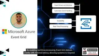 Implement reactive architectures using Azure Event Grid (LU9/LO1)