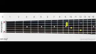 Am maj7 | A Minor Major 7th Guitar Chord