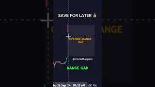 How to Trade Opening Range Gap