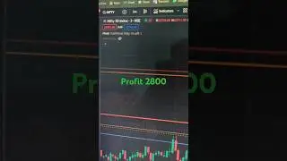 shorts/nifty profit day/Santosh Finbox