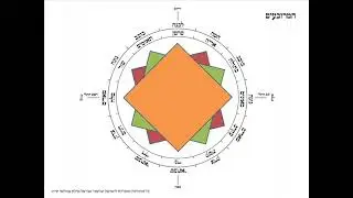 גורל החול שיעור 6