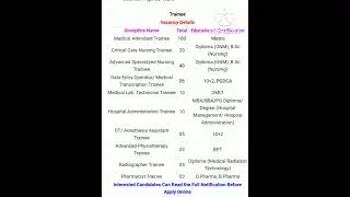 SAIL RSP Trainee Online Form 2022 , New Vacancies Apply Online #shorts #viral