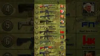The Top 10 Deadliest Assault Rifles In The World and Their Designers #shorts