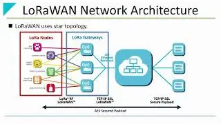 AcSiP LinkedIn Event LoRa V1O