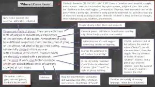 Elizabeth Brewster - 'Where I Come From' - Annotation