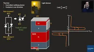29_Basics of Semiconductors: Triac and GTO