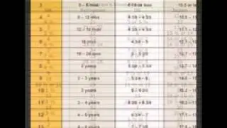 Toddler shoe size chart