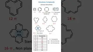 Annulene Compounds and Aromaticity | Benzene, [10] Annulene, [14] Annulene | IIT JEE Chemistry NEET