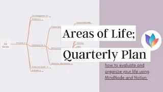 Area of Life | get your life organized | how to evaluate and check in | quarterly planning