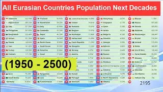 All Eurasian Countries by Population in the Next Decades (1950 - 2500) Eurasia's Population
