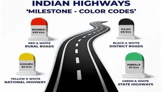 Indian highway milestone color code