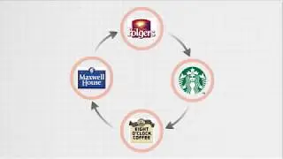 Bullet Proof Branding - How to Protect Your Business with a Competition-Killing Brand