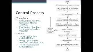 Design of Universal Software Architecture for Spacecraft Autonomous Thermal Control