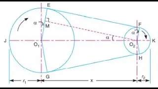 Length of an Open Belt Drive - Theory of Machines