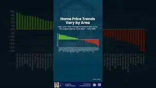 Why Local Price Trends Matter