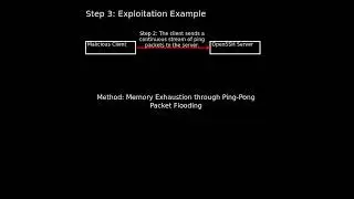 OpenSSH: OpenSSH denial of service (CVE-2025-26466) #shorts