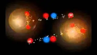 Particle Jet Production.Proton-proton Collision in the ATLAS Experiement