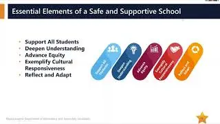 The Revised Safe and Supportive Schools Framework and Self-Reflection Tool
