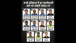 #ODI में हर पोजीशन सबसे अधिक रन बनाने वाले बल्लेबाज
