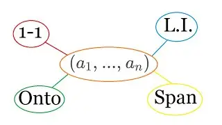 One to one and linear independence