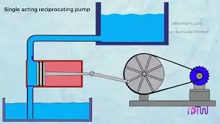 Reciprocating Pumps   Working of Single acting reciprocating pumps 720p   Trim