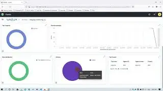 Wazuh - Monitor Integrity
